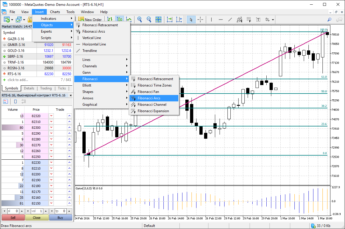 44 built-in analytical objects provide a comprehensive analysis of currency and stock quotes